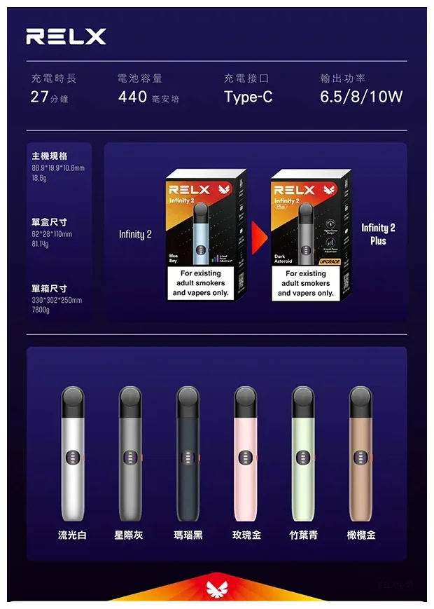 悅刻六代主機【橄欖金】Relx Infinity 2 煙桿｜三檔調節｜兼容4/5代煙彈(图2)